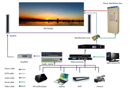 l'affitto portatile di 4500cd/m2 ha condotto l'esposizione RoHs il ccc IP43